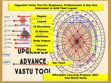 Load image into Gallery viewer, Advance Vastu Mapping Tools For Vastu Experts