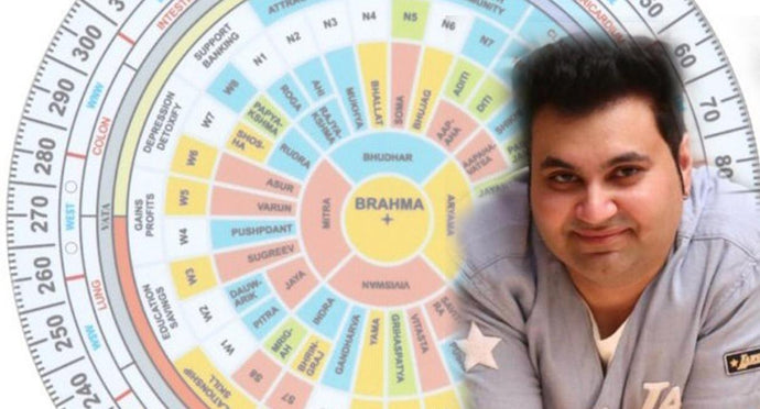 Vastu Dosha Mapping Tools For Students