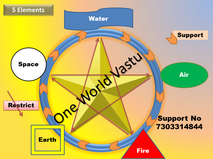Session on Basics of Vastu Shastra, You Must Know This.