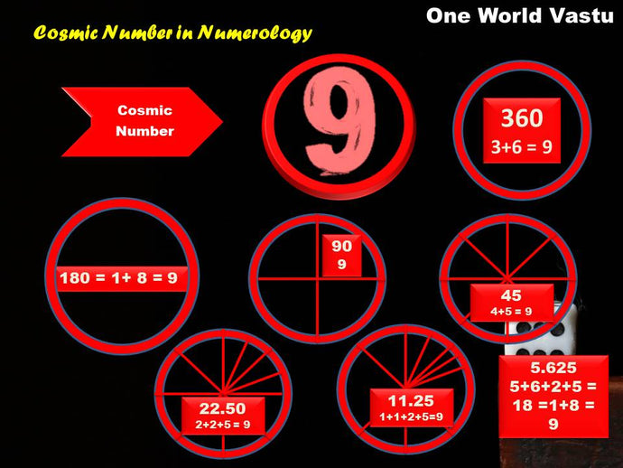 Numero Vastu Tools For Students