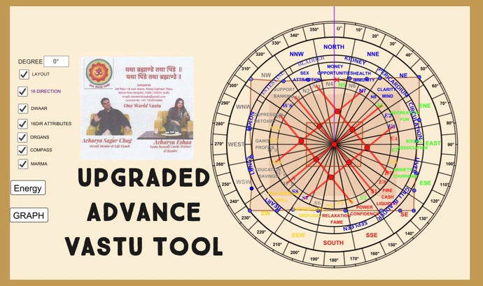 Advance Vastu Tool For Students