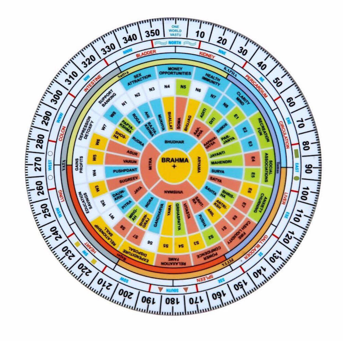 Vastu Remedy Card OFf Line Course, Get Connected with Your Intuitions