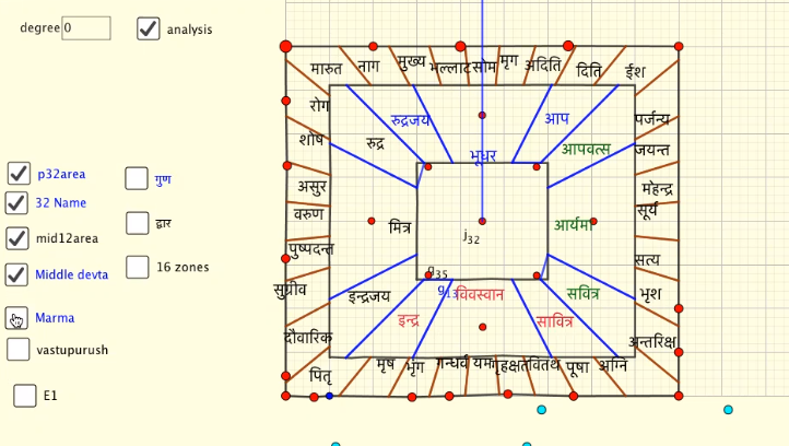 45 devtas in Vastu