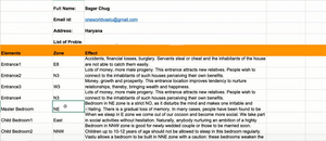 The Sagar Easy Vastu Tool For Consultants & Students
