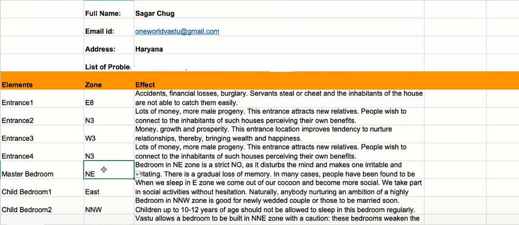 The Sagar Easy Vastu Tool For Consultants & Students