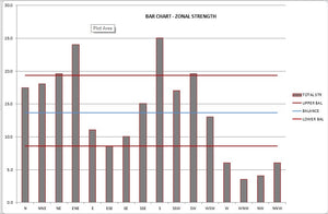 Earth Energies Bar Chart Tool